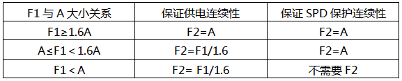 F1、F2选择 F1、F2选择