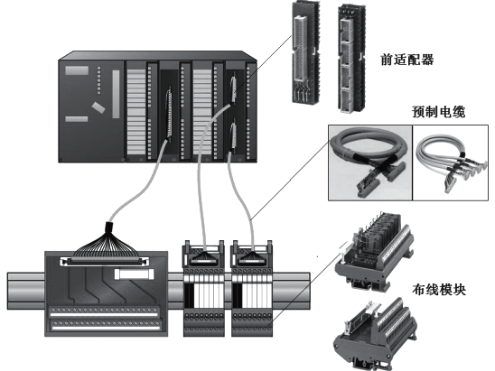 INTERFACE快速布线系统 INTERFACE快速布线系统