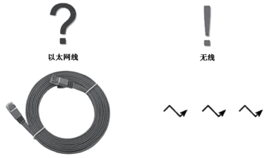 配线柜与控制系统I/O模件之间采用无线通信 配线柜与控制系统I/O模件之间采用无线通信