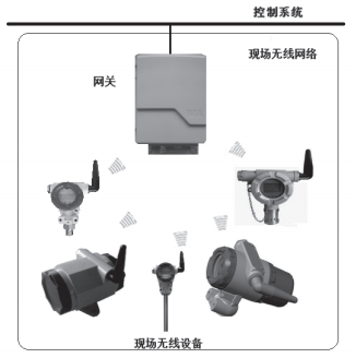最简单的无线通信网络 最简单的无线通信网络