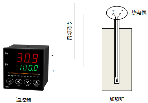 热电偶测温回路示意图