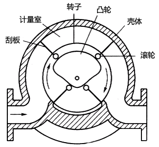 刮板流量计结构示意图