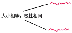 共模信号 共模信号