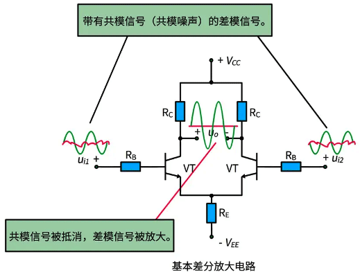 基本差分放大电路 基本差分放大电路