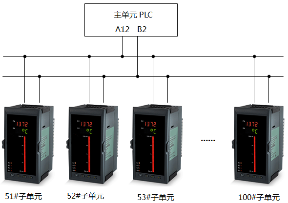 昌晖仪表与PLC组网图2