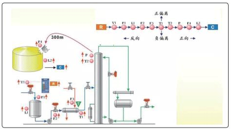 HAZOP应用示例 HAZOP应用示例