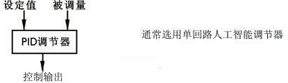 单回路调节原理框图 单回路调节原理框图