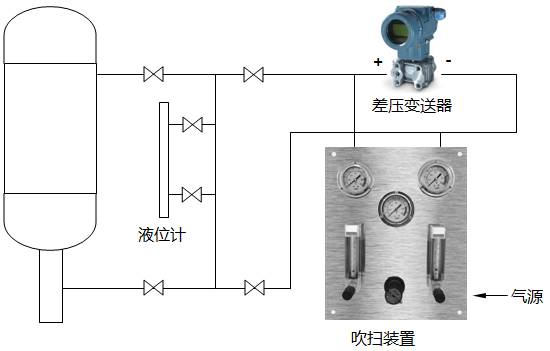 制糖蒸发罐吹气式液位计测量原理图 制糖蒸发罐吹气式液位计测量原理图