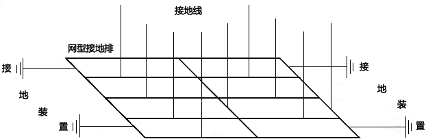 网型接地示意