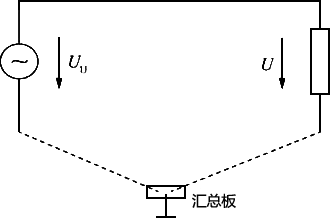 汇总板接地示意