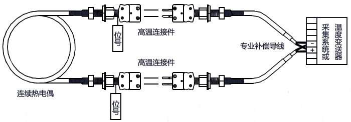 连续热电偶