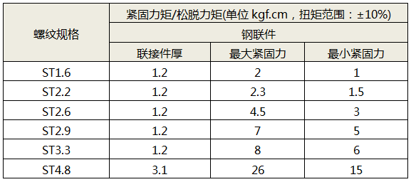 自攻螺钉扭矩表 自攻螺钉扭矩表
