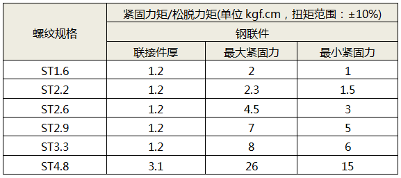 自攻螺钉扭矩表