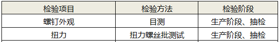 螺钉紧固可靠性检测 螺钉紧固可靠性检测