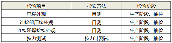电缆制作可靠性检测 电缆制作可靠性检测