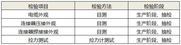 电缆制作可靠性检测