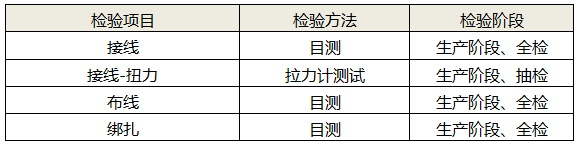 接线、布线及绑扎检测 接线、布线及绑扎检测