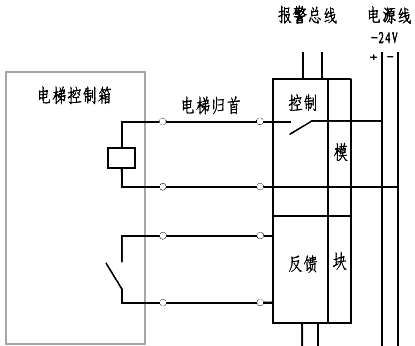 火灾时控制电梯归首