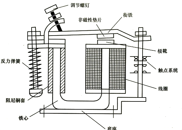 继电器典型结构 继电器典型结构