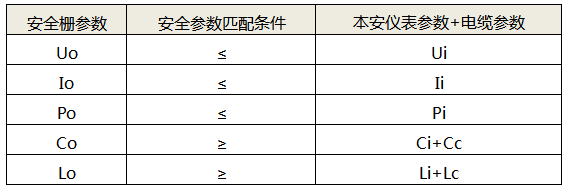 安全栅认证参数原则