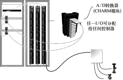 电子布线技术现场信号连接示意