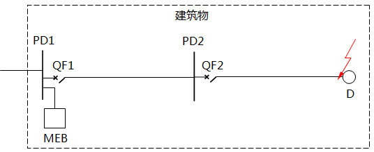校验SEB设置的配电线路示意图 校验SEB设置的配电线路示意图