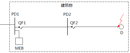 校验SEB设置的配电线路示意图