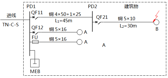 配电系统设置SEB示例