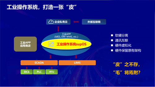 工业操作系统,打造一张“皮” 工业操作系统,打造一张“皮”