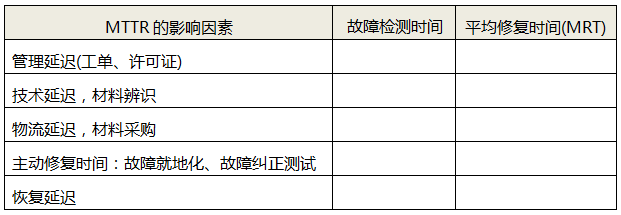 MTTR的影响因素