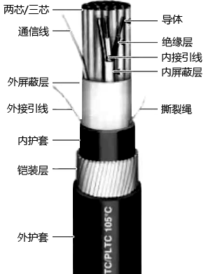 仪表信号电缆结构示意