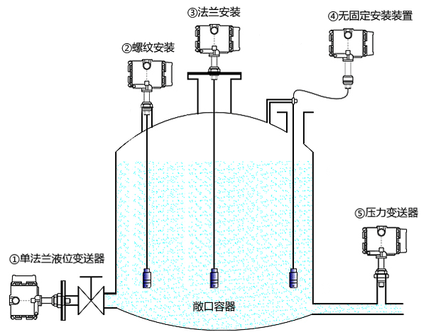 投入式液位变送器安装示意图