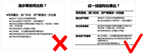 年终总结忌流水账,要体现全局视野 年终总结忌流水账,要体现全局视野