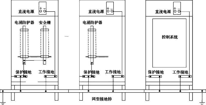 机柜与网型结构接地示意 机柜与网型结构接地示意