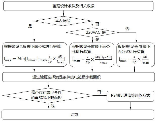 仪表电缆截面选择流程图