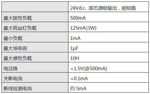 某厂家SIS控制器DO卡件的电气性能参数