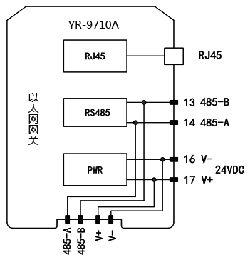 以太网网关YR-9710A接线图