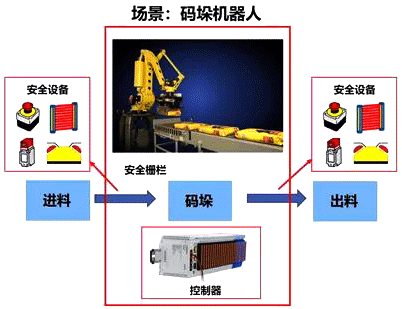 码垛机器人的工作场景 码垛机器人的工作场景