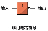 非门电路的逻辑符号 非门电路的逻辑符号