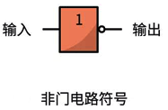 非门电路的逻辑符号