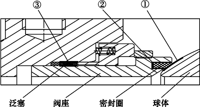 3个潜在内漏部位