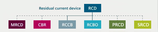 RCD的分类