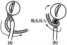 软导线线头用手压式接线柱的连接法