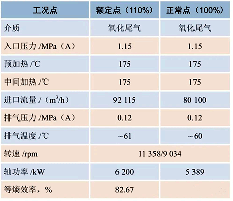 尾气膨胀机性能参数