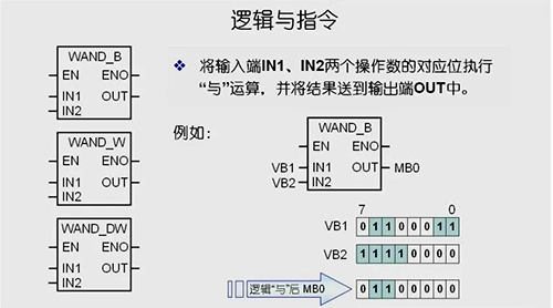 逻辑与指令