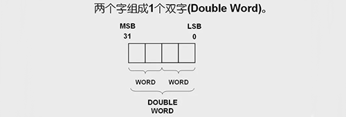 两个字组成一个双字