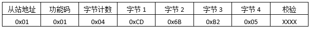 读取输出线圈返回报文格式