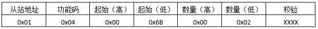 读取输入寄存器发送报文格式