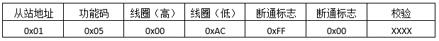 预置单线圈发送报文格式