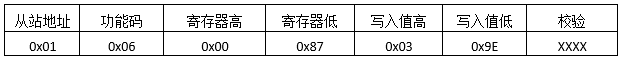 MODBUS预置多线圈发送报文格式